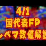 4/1登場国代表FPレベマ数値大公開！【ウイイレ2021】有能CB、フィジカルアンカー！！